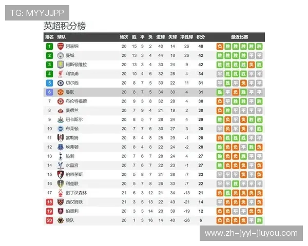 英超几支球队的最新动态与历史回顾