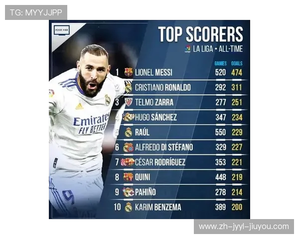 西甲联赛积分榜与射手榜详细数据